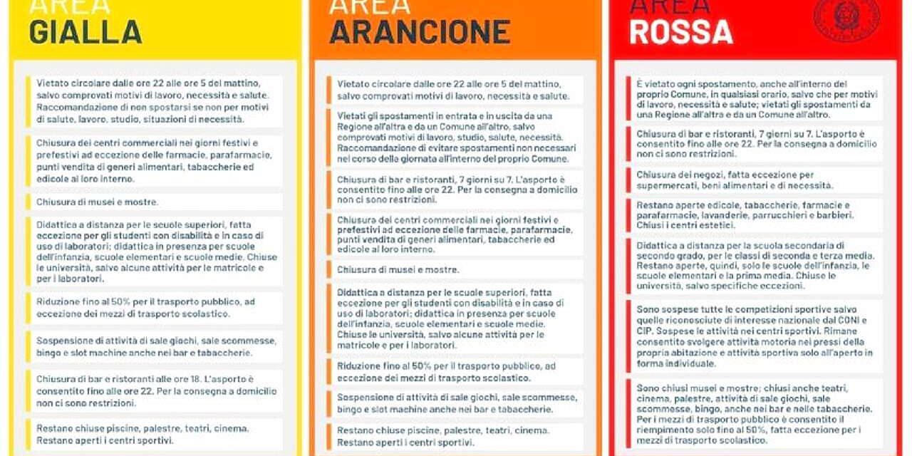 Nuovo decreto Covid. Italia a colori? Ecco cosa succederà