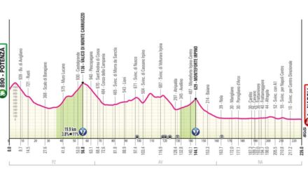 Giro d’Italia 2025 arriva nell’area a Nord di Napoli: tra fascino e strade dissestate