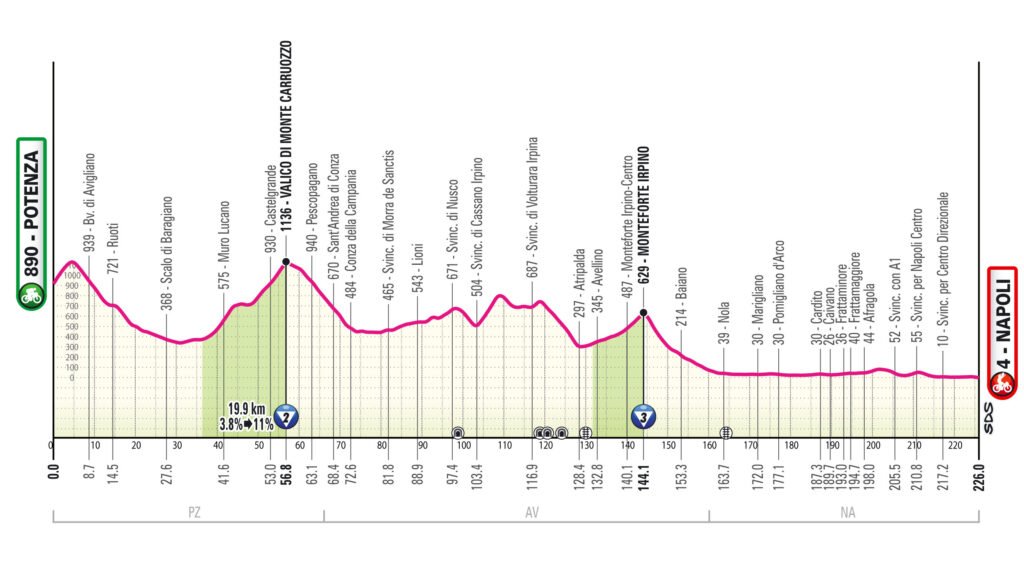 Giro d’Italia 2025 arriva nell’area a Nord di Napoli: tra fascino e strade dissestate